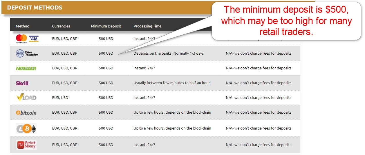 LegacyFX Deposits LegacyFX Deposits